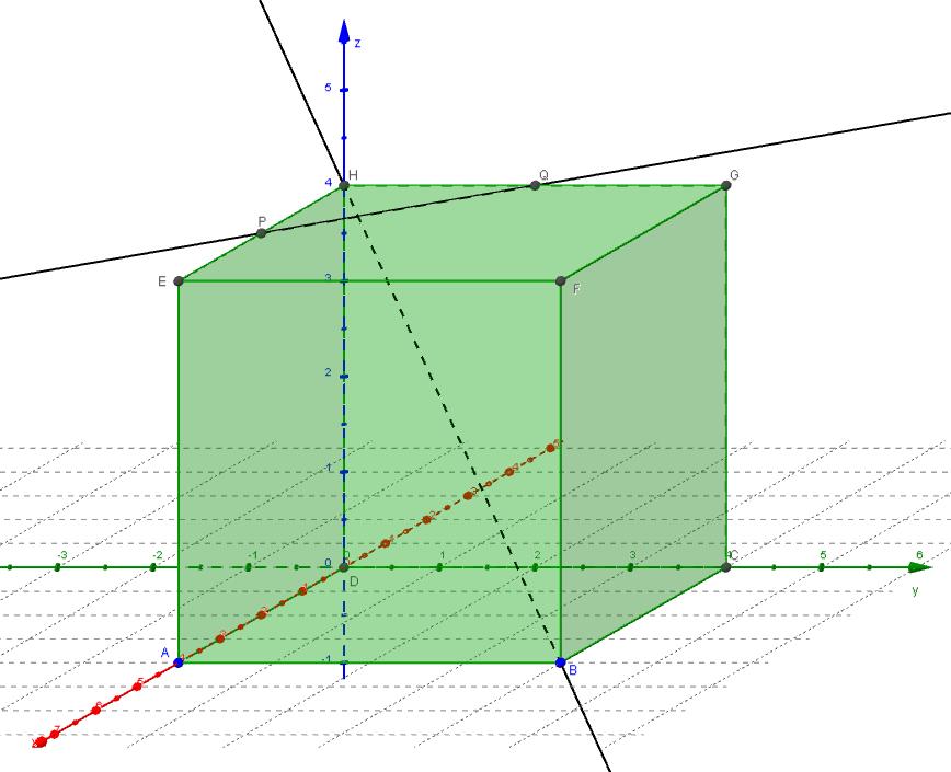 Opbouw van de applet - We construeren eerst het grondvlak van de piramide en de top. De hoekpunten van het grondvlak brengen we in als A=(0,0,0), B=(230,0,0), C=(230,230,0) en D=(0,230,0).