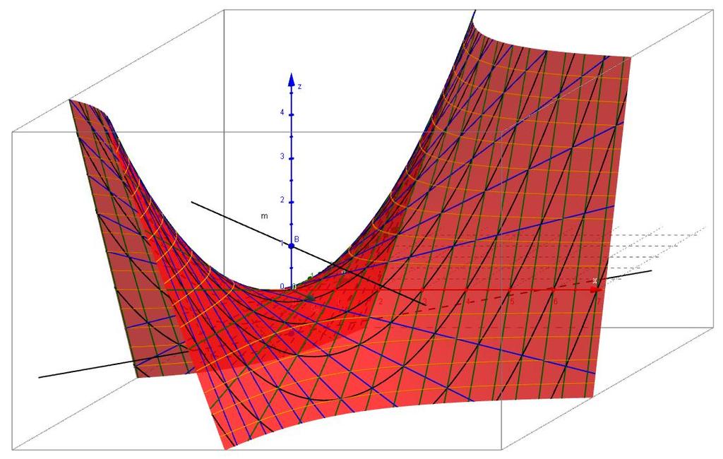 4 Bepaal een parametervoorstelling van de doorsnede van het oppervlak met het vlak y = l, evenwijdig met het (x, z)-vlak. Teken deze doorsnede voor l gaande van -10 tot 10.