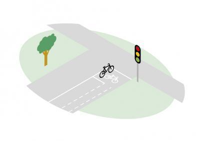 - Aan sommige kruispunten met verkeerslichten is een opstelvak geschilderd voor fietsers (en bestuurders van tweewielige bromfietsen).