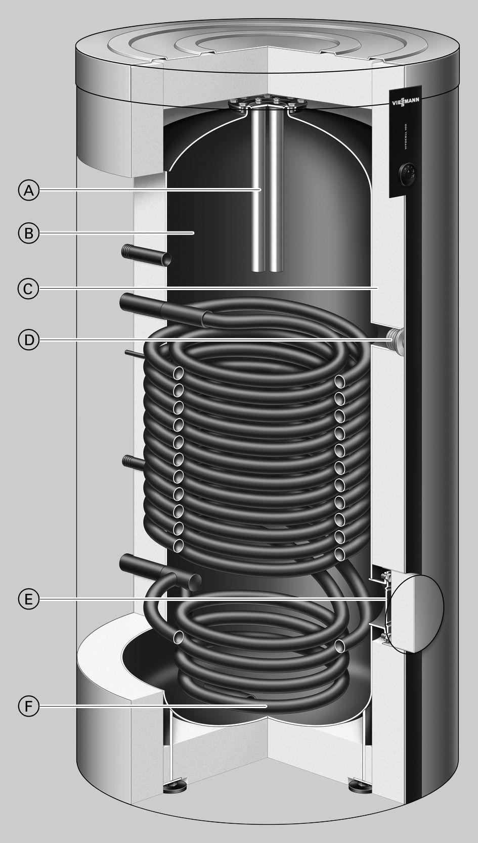 Productinformatie Geëmailleerde, intern verwarmde warmwaterboiler voor tapwaterverwarming in combinatie met warmtepompen, verwarmingsketels, wandtoestellen en/of zonnesystemen resp.