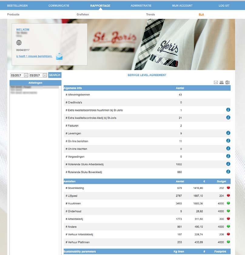 j. SLA: Service Level