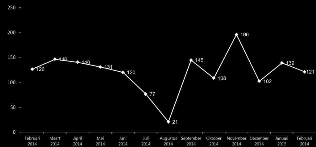 4. Zilveren Kruis Index tm 18 jaar a.