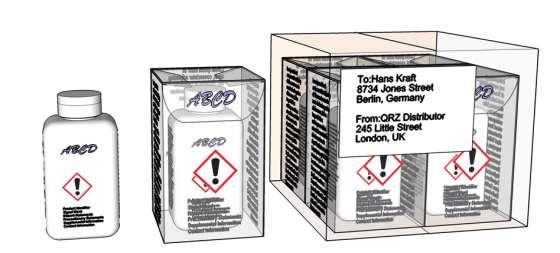 58 Richtsnoer voor etikettering en verpakking Figuur 5: Beslissingsdiagram voor de toepassing van CLP- en transportetikettering voor enkele verpakking (links) en gecombineerde verpakking (rechts) 5.4.