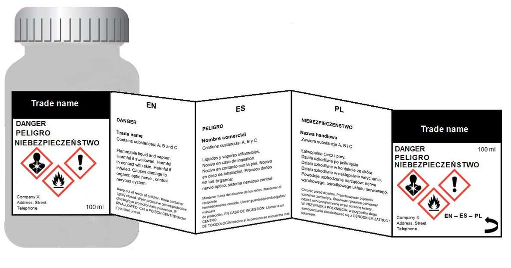 69 Richtsnoer voor etikettering en verpakking Handelsnaam Signaalwoor d in alle talen van het etiket Signaalwoor d Productidentificatie die drie gevaarlijke bestanddelen noemt die bijdragen tot de