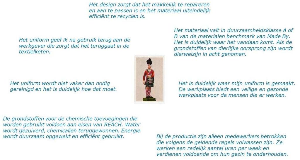 Wensbeeld bedrijfskleding Rijk Design Duurzaam materiaal Circulaire keten Veilige