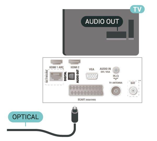 Met de HDMI ARCaansluiting hoeft u niet de extra audiokabel aan te sluiten om het geluid van het TV-beeld via het HTS af te spelen. De HDMI ARC-aansluiting brengt zowel het beeld als het geluid over.