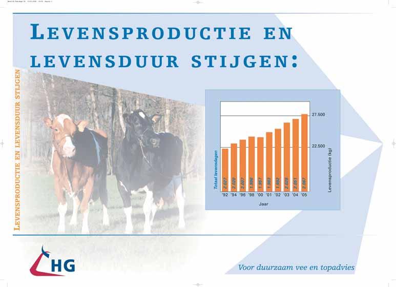 Welke rol speelt productie in de DU? Geen. In de berekening van de DU wordt de melkproductie niet meegenomen.