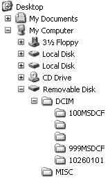 Voorbeeld: mappen weergeven in Windows XP AMappen met beeldgegevens die met deze camera zijn opgenomen. (De eerste drie cijfers staan voor het mapnummer.