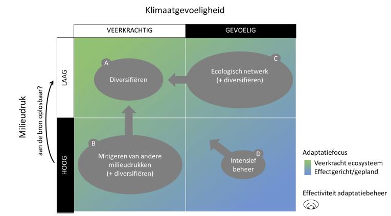 Biodiversiteitsdoelen: vastleggen en opvolgen Nood aan wetenschappelijk onderbouwde biodiversiteitsdoelen