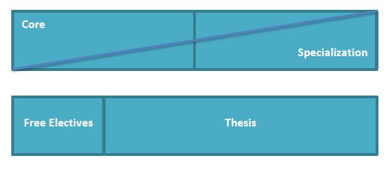 Exchange Courses When to go in your MSc Plan your study