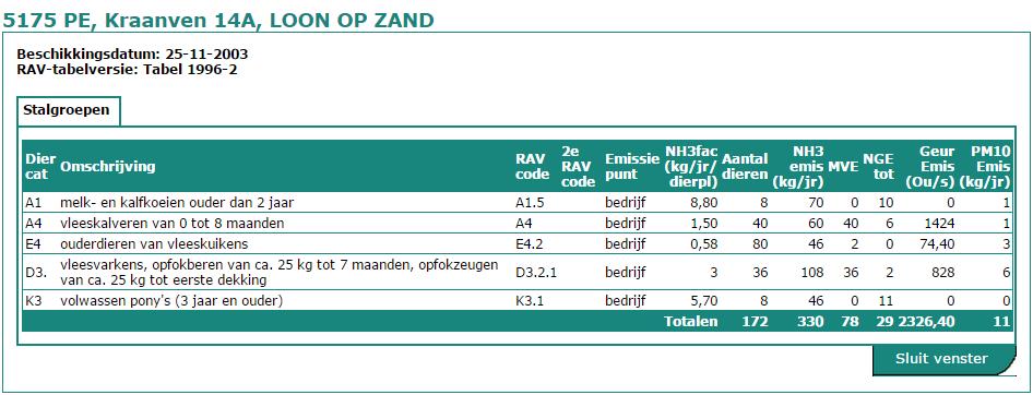 Figuur 20: Vergunde dieraantallen Kraanven 14a (Bron: Web BVB provincie Noord-Brabant) Figuur 21: Vergunde dieraantallen Kraanven 25 (Bron: Web BVB provincie Noord-Brabant) De omliggende