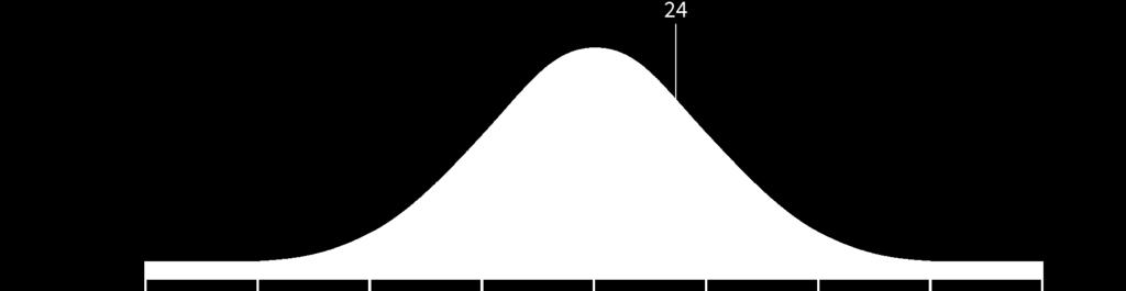 NDVDUEEL RPPORT Score 24