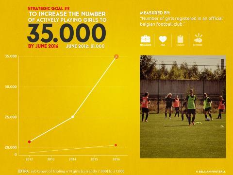 FUTSAL-leden in 2020 SD2.