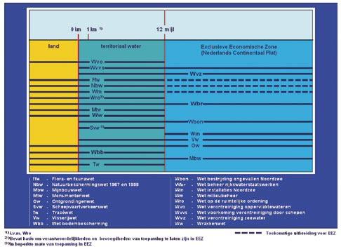 Integraal Beheerplan Noordzee 2015 pagina 11 Voor wat betreft de begrenzing van bodem, waterkolom en luchtkolom zijn aanvullende specificaties van toepassing.