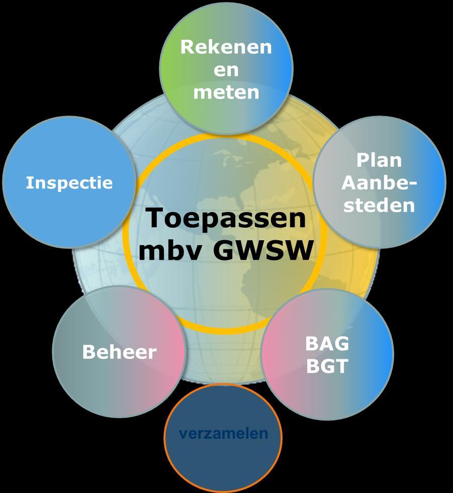 GWSW:
