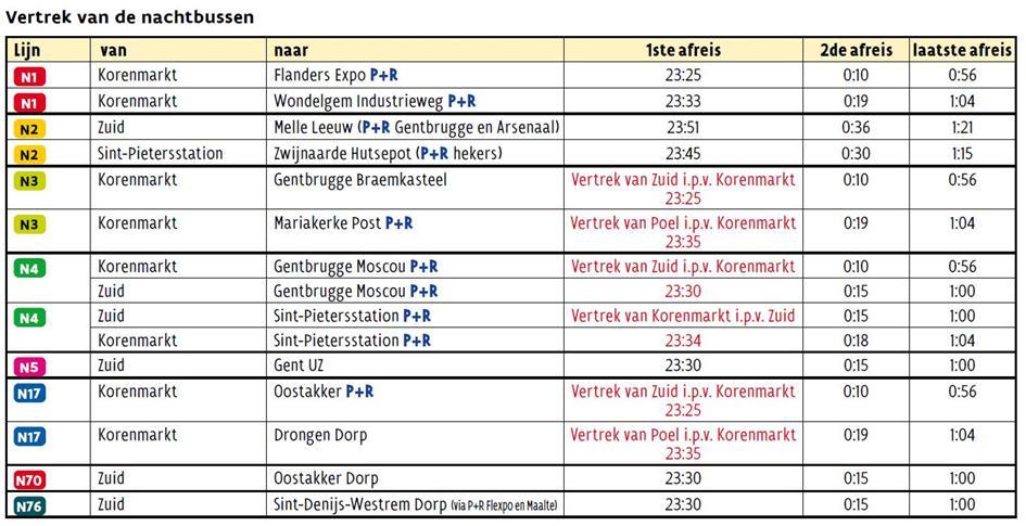 Aan de knooppunten Zuid en Korenmarkt vertrekken de nachtbussen op hetzelfde moment. - Gent Zuid: om 23.30, 0.15 en 1 uur s morgens - Gent Korenmarkt: om 23.25, 0.10 en 0.56 uur en om 23.