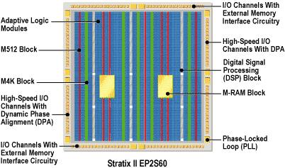 Stroobandt: FPGA's in ieders bereik 27