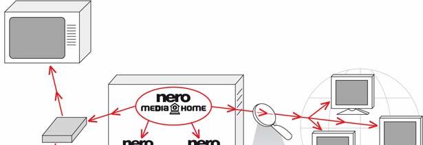 Werken met Nero MediaHome 4 Werken met Nero MediaHome Nero MediaHomeis een UPnP -mediaserver. Hiermee kunt u mediabestanden (audio, afbeeldingen en video) delen.