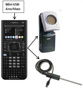 Metingen verrichten met TI-Nspire TM CX (Kleinste interval tussen metingen is 0.02s) De CBR2 is via de USB rechtstreeks aangesloten op de rekenmachine.