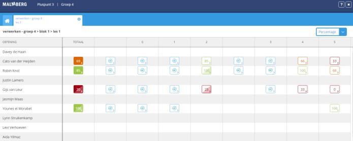 Bij combinatiegroepen kunt u op het pictogram met het huisje klikken en stap 1 t/m 3 herhalen. U ziet de oefenresultaten van een sessie voor alle leerlingen in één overzicht.