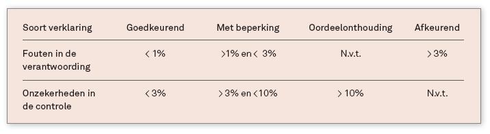 - Wet op het specifiek cultuurbeleid - Besluit op het specifiek cultuurbeleid - Regeling op het specifiek cultuurbeleid (in het bijzonder de artikelen 2.18 en 2.