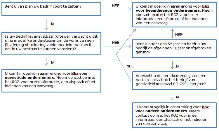 ROZ Groep