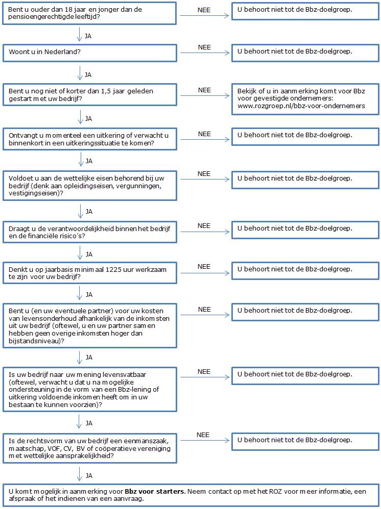 Bijlage 2: Bbz checklist