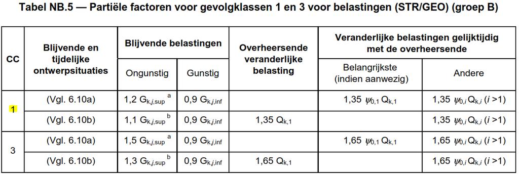 Voor het numerieke rekenwerk wordt gebruik gemaakt van software van Struct4U en van software van eigenhand. 2 Uitgangspunten 2.