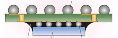 Kleine bolletjes soldeermateriaal ( solder balls ) worden eerst aangebracht op speciaal daarvoor ingerichte geleidende vlakjes op de chip.