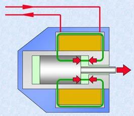 Het proportionele drukregelventiel met proportionele spoel Elektrische sturing van een ventiel In het dossier ventielen