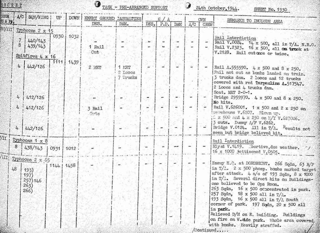 4.6 The National Archives Londen/Stafkaarten Bevindingen: Operations Record Books In de geraadpleegde Operations Record Books van de 2 Tactical Air Force zijn geen bombardementsgegevens aangetroffen