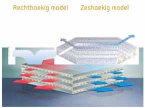 Vochtuitwisseling Het cellulose element maakt zowel temperatuur als vochtuitwisseling mogelijk.