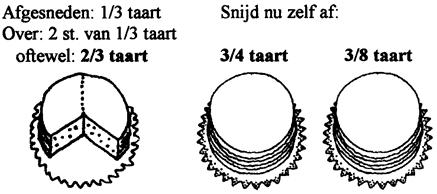 Inventarisatie van alle gangbare kleine lengte-, inhouden oppervlaktematen in één samenhangend stelsel Bouw samen met juf of meester het maatstelsel op.