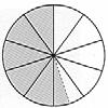 4. Procenten a. Welk etiket hoort bij b. Reken uit: welke procentencirkel? 15% van 45,- is... 25% van 60,- is... 35% van 65,- is... 75% van 90,- is.