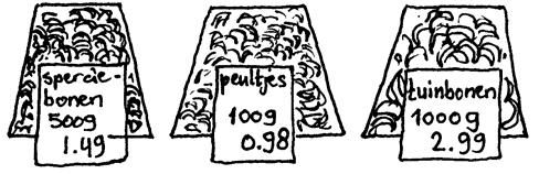 BLAD 30: SNIJDEN EN SCHILDEREN 1. Groente kopen Hoeveel moet je voor.. gram ongeveer betalen? Kladblaadje a. Sperciebonen b. Peultjes c. Tuinbonen 100 g.