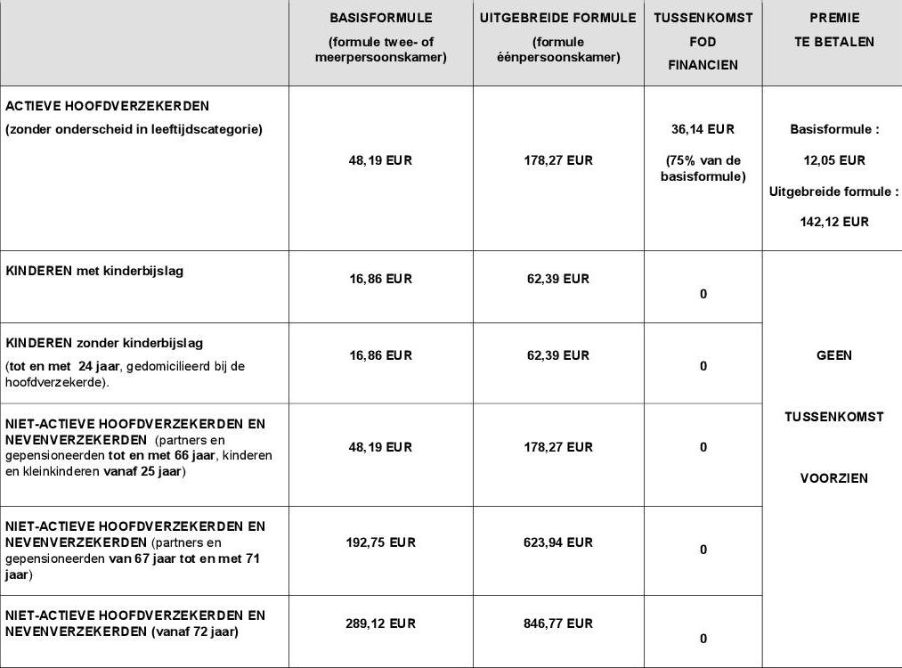 B. Hospitalisatieverzekering Prijzen + tussenkomst 2018 Volledige documentatie op
