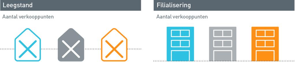 Voor deze benchmark is een aantal vergelijkbare gemeenten geselecteerd op basis van aantal inwoners en aantal verkooppunten.