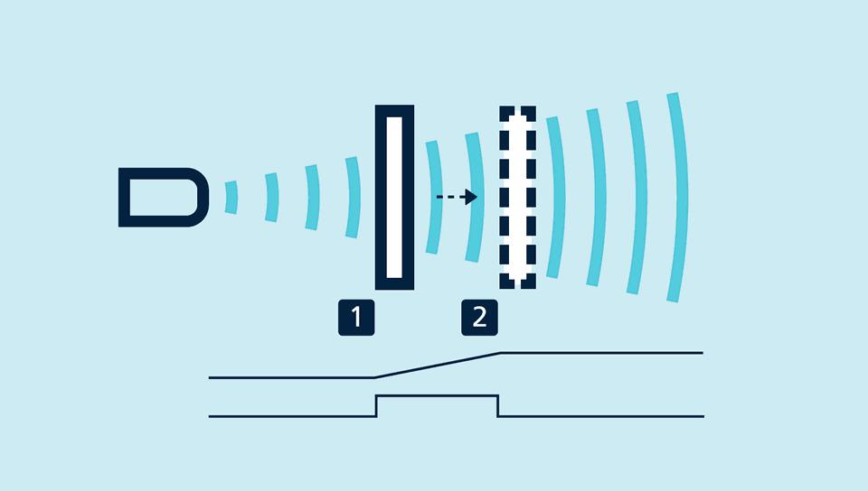 Dient allereerst het te detecteren object op de dicht bij de sensor gesitueerde venstergrens gepositioneerd te worden. Pin 5 ca. drie seconden lang aan +U gelegd te worden tot beide LED s knipperen.