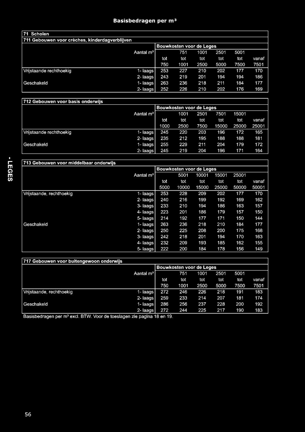 25001 Vrijstaande rechthoekig 1- laags 245 220 203 196 172 165 2- laags 235 212 195 188 188 181 Geschakeld 1- laags 255 229 211 204 179 172 2- laags 245 219 204 196 171 164 - LEGES 713 Gebouwen voor
