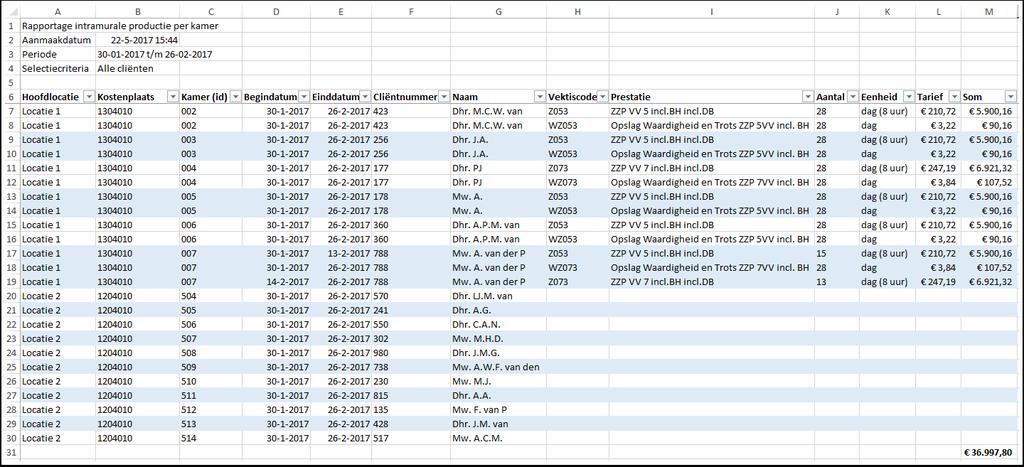 Intramurale productie per locatie (nieuw) Dit rapport geeft een overzicht van de geleverde productie per kamer in de geselecteerde periode voor de geselecteerde cliënten.