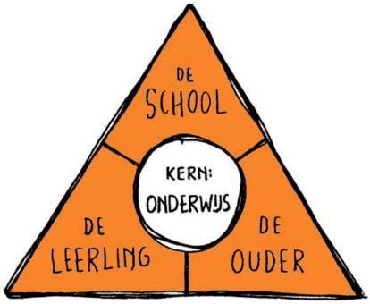 Fioretti College is ook Praktische individuele en groepswerkplekken Veel aandacht voor verkenning van beroep en