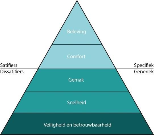 In het openbaar vervoer begeven zich verschillende types reizigers. Onderzoek wijst uit dat een set generieke wensen over haltes door elke onderzochte klantgroep wordt genoemd.