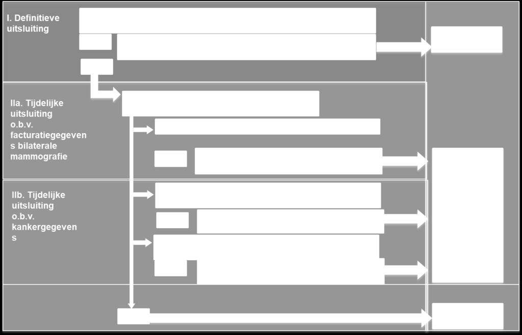 Het volledige algoritme wordt schematisch weergegeven in figuur 1.