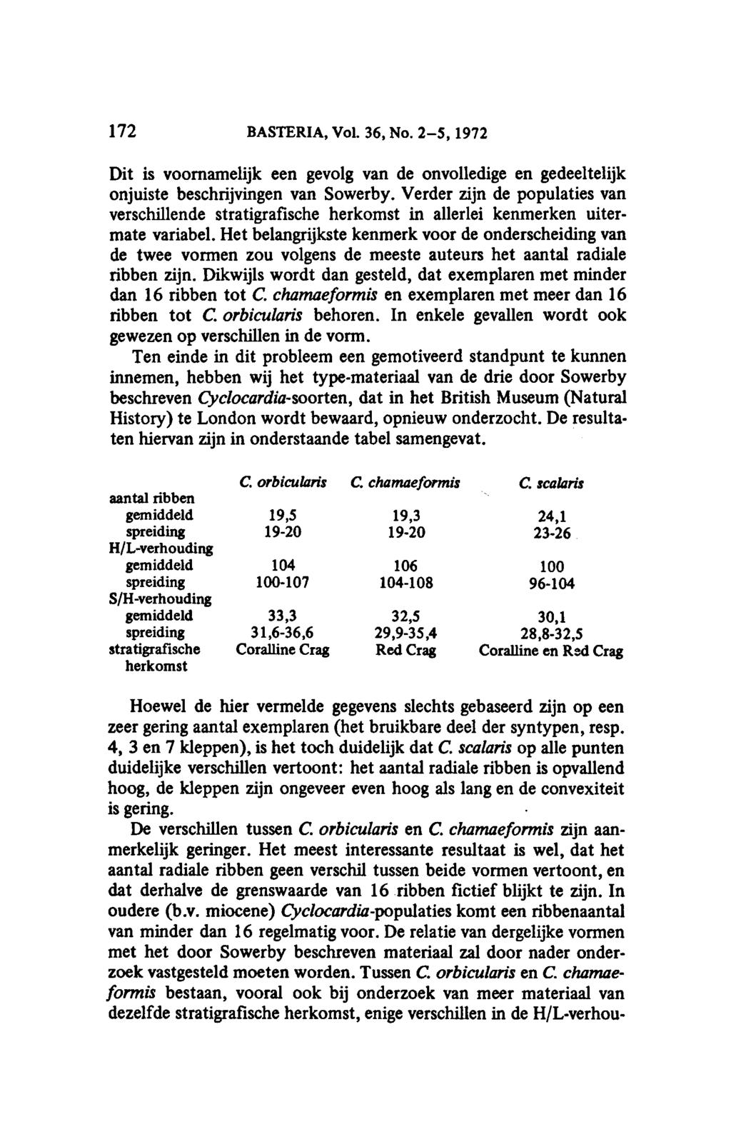 172 BASTERIA, Vol. 36, No. 2-5, 1972 Dit is voornamelijk een gevolg van de onvolledige en gedeeltelijk onjuiste beschrijvingen van Sowerby.