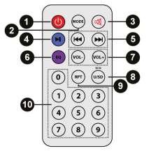 Remote control function: 1. Power On/Off 2. Mode, to choose between USB/SD and FM 3. Mute 4. Play/Pauze 5. Previous and Next track 6. EQ, to choose EQ preset 7. Volume Up/Down 8. Choose USB or SD 9.