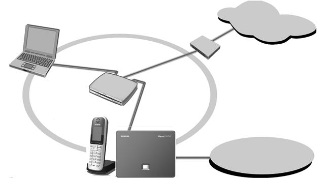 De eerste stappen Basisstation aansluiten Om met uw toestel via het vaste net en via VoIP te kunnen telefoneren, moet u het basisstation met het vaste net en internet verbinden, zie Afbeelding 1.