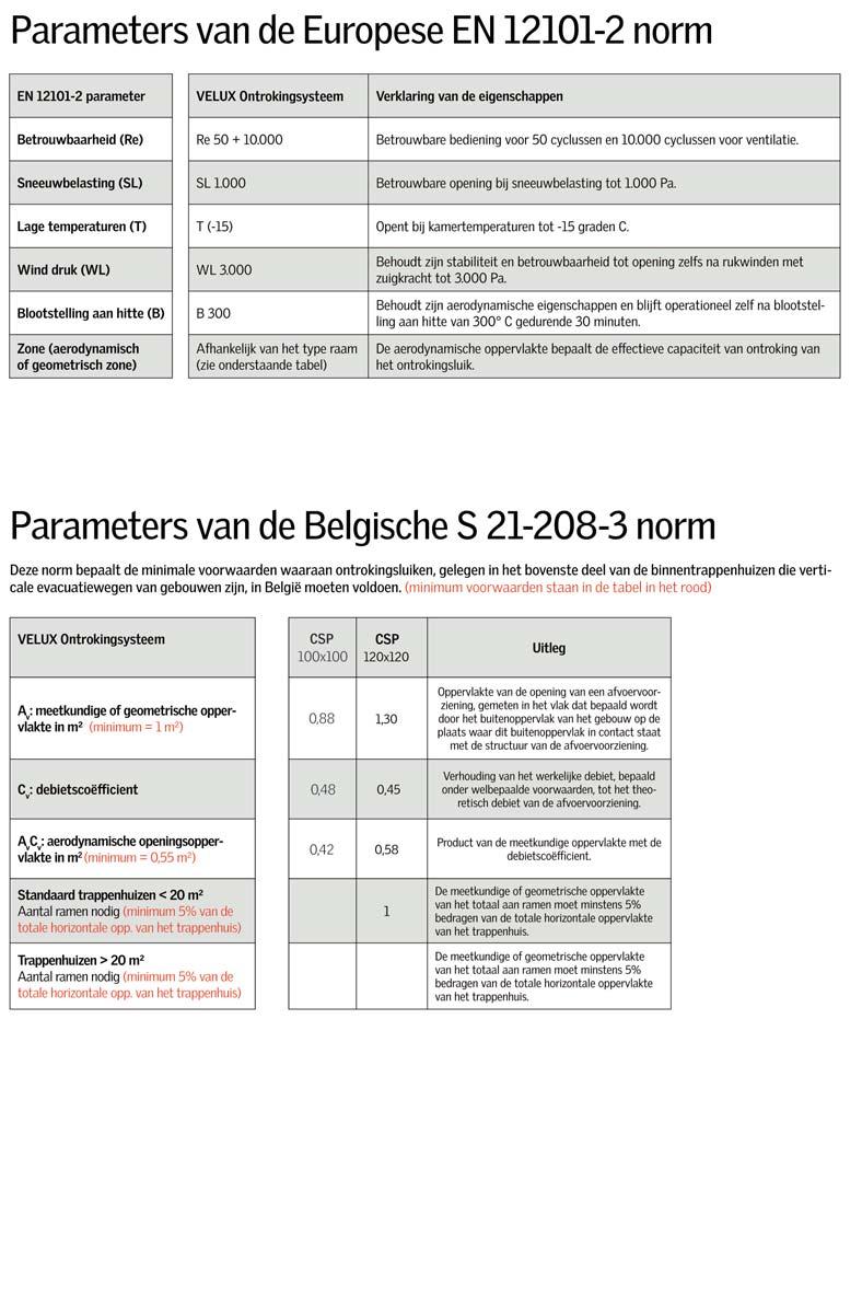 Parameters 0-15 Indien trappenhuizen maximaal twee bovengrondse verdiepingen, met een oppervlakte kleiner dan of gelijk aan 300 m², met