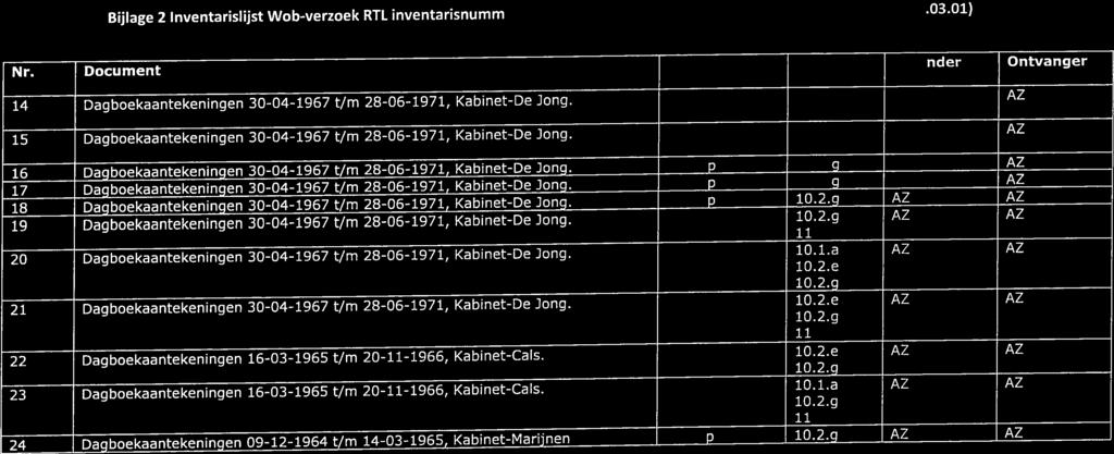 Bijlage 2 Inventarislijst Wob-verzoek RTL inventarisnummer 6860 uit het archief (toegang 2.03.01) 21 Dagboekaantekeningen 30-04-1967 t/m 28-06-1971, Kabinet-De Jong.
