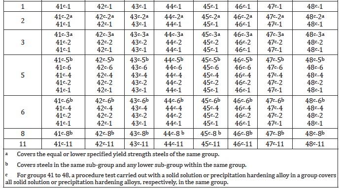 8. Range of qualification Overgangen nikkel andere