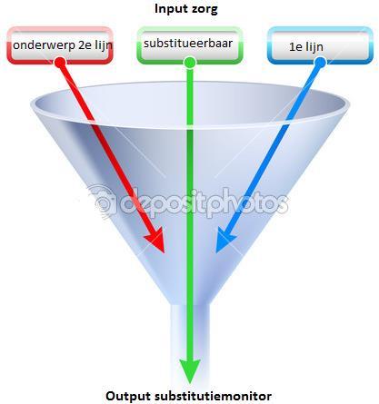 Substitutiemonitor als instrument voor verzilvering Doel: - Voorkom discussie (concreet en obv cijfers) - Monitoring/verantwoording verschuivingen - Potentieel